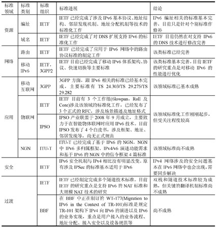 IPv6國際標(biāo)準(zhǔn)進(jìn)展