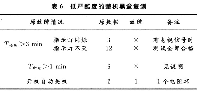 試驗(yàn)數(shù)據(jù)