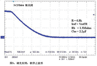 調(diào)光實(shí)例：軟停止波形