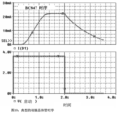 典型的雙極晶體管時(shí)序