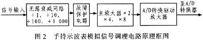 手持?jǐn)?shù)字示波表模擬信號調(diào)理電路的原理框圖