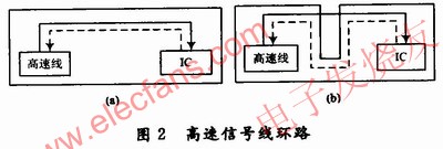 高速信號線的回流線 www.www27dydycom.cn