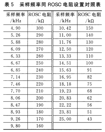 點(diǎn)擊圖片可在新窗口打開(kāi) t5.gif