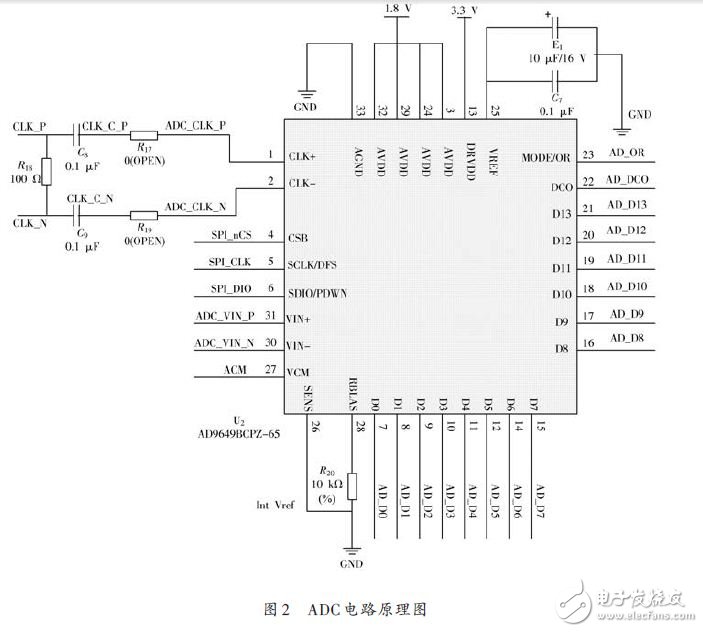 　　在此基礎(chǔ)上通過(guò)電路設(shè)計(jì)建立了數(shù)字化能譜測(cè)量實(shí)驗(yàn)裝置，實(shí)測(cè)了137Cs的能譜，測(cè)量結(jié)果與相同條件下的模擬能譜儀的實(shí)測(cè)譜完全吻合。由此證明基于FPGA的數(shù)字多道脈沖幅度分析器硬件設(shè)計(jì)方案的正確可行，具有實(shí)用性。  　　0 引言  　　多道脈沖幅度分析儀和射線能譜儀是核監(jiān)測(cè)與和技術(shù)應(yīng)用中常用的儀器。20世紀(jì)90年代國(guó)外就已經(jīng)推 出了基于高速核脈沖波形采樣和數(shù)字濾波成型技術(shù)的新型多道能譜儀，使數(shù)字化成為脈沖能譜儀發(fā)展的重要方向。國(guó)內(nèi)譜儀技術(shù)多年來(lái)一直停留在模擬技術(shù)水平上， 數(shù)字化能譜測(cè)量技術(shù)仍處于方法研究階段。為了滿足不斷增長(zhǎng)的高性能能譜儀需求，迫切需要研制一種數(shù)字化γ能譜儀。通過(guò)核脈沖分析儀顯示在顯示器上的核能譜 幫助人們了解核物質(zhì)的放射性的程度。  　　1 數(shù)字多道分析儀的優(yōu)勢(shì)  　　國(guó)內(nèi)很大一部分學(xué)者采用核譜儀模擬電路的方式實(shí)現(xiàn)脈沖堆積的處理。由于整個(gè)過(guò)程都是由模擬電路來(lái)實(shí) 現(xiàn)，所以一直受到多種不利因素的困擾：模擬濾波成形電路有限的處理能力達(dá)不到最佳濾波的要求；模擬系統(tǒng)在高計(jì)數(shù)率下能量分辨率顯著下降，脈沖通過(guò)率低；模 擬電路固有的溫漂和不易調(diào)整等特點(diǎn)，導(dǎo)致系統(tǒng)的穩(wěn)定性、線性及對(duì)不同應(yīng)用的適應(yīng)性不高；在脈沖波形識(shí)別、電荷俘獲效應(yīng)校正等更復(fù)雜的應(yīng)用場(chǎng)合模擬系統(tǒng)無(wú)法 勝任。  　　相比來(lái)看，數(shù)字脈沖幅度分析系統(tǒng)的性能顯著優(yōu)于模擬脈沖分析器。數(shù)字分析器有以下幾點(diǎn)優(yōu)點(diǎn)：通過(guò)軟 件實(shí)現(xiàn)，提高了系統(tǒng)的穩(wěn)定性與可靠性；可以利用數(shù)字信號(hào)處理方法針對(duì)輸入噪聲特點(diǎn)實(shí)現(xiàn)優(yōu)化設(shè)計(jì)，達(dá)到最佳或準(zhǔn)最佳濾波效果；處理速度快，反堆積能力強(qiáng)，相 同能量分辨率下脈沖通過(guò)率更高；參數(shù)由程序控制，調(diào)整方便、簡(jiǎn)單。  　　2 總體設(shè)計(jì)  　　本方案設(shè)計(jì)了一種基于可編程門陣列的多道脈沖幅度分析器的硬件平臺(tái)。圖1即為總體設(shè)計(jì)框圖，探測(cè)器 輸出的核脈沖信號(hào)經(jīng)前端電路簡(jiǎn)單調(diào)理后，經(jīng)單端轉(zhuǎn)差分，由采樣率為65 MHz的高速ADC 在FPGA 的控制下進(jìn)行模/數(shù)轉(zhuǎn)換，完成核脈沖的數(shù)字化，并通過(guò)數(shù)字核脈沖處理算法在FPGA內(nèi)形成核能譜，核能譜數(shù)據(jù)可通過(guò)16 位并行接口傳輸至其他譜數(shù)據(jù)處理終端，也可通過(guò)LVDS/RS 485接口實(shí)現(xiàn)遠(yuǎn)程傳輸。特別需要注意的是，由于高速AD前置，調(diào)理電路應(yīng)該滿足寬帶、高速，且電路參數(shù)能夠動(dòng)態(tài)調(diào)整的需要，以適應(yīng)不同類型探測(cè)器輸出的 信號(hào)，從而更好地發(fā)揮數(shù)字化技術(shù)的優(yōu)勢(shì)。  　　  　　3 具體硬件設(shè)計(jì)  　　3.1 前端電路  　　前端電路由單端轉(zhuǎn)差分和高速ADC電路組成。差分電路由于其良好的抗共模干擾能力而應(yīng)用廣泛。由于 調(diào)理電路輸出的脈沖信號(hào)為單極性信號(hào)，若直接送入ADC，將損失一半的動(dòng)態(tài)范圍。設(shè)計(jì)中在運(yùn)放中加入一個(gè)適當(dāng)?shù)钠秒妷海瑢螛O性信號(hào)轉(zhuǎn)換成雙極性信號(hào)后 再送入ADC，以保證動(dòng)態(tài)范圍。將信號(hào)由單端轉(zhuǎn)換成差分的同時(shí)，進(jìn)行抗混疊濾波處理，完成帶寬的調(diào)整 。  　　本設(shè)計(jì)使用AD9649 - 65 高速ADC 實(shí)現(xiàn)核脈沖的模/數(shù)轉(zhuǎn)換，AD9649 為14 位并行輸出的高速模/數(shù)轉(zhuǎn)換器，具有功耗低、尺寸小、動(dòng)態(tài)特性好等優(yōu)點(diǎn)。當(dāng)信號(hào)從探測(cè)器通過(guò)調(diào)理電路，過(guò)差分轉(zhuǎn)單端電路后，以差分信號(hào)的形式進(jìn)入ADC， 在差分時(shí)鐘的控制下，轉(zhuǎn)換成14 位數(shù)據(jù)，進(jìn)入FPGA.該高速A/D 在外部FPGA 的控制下對(duì)信號(hào)進(jìn)行采樣。然后將采樣后的數(shù)字信號(hào)送入FPGA 中實(shí)現(xiàn)數(shù)字核脈沖的幅度提取。圖2 為A/D 轉(zhuǎn)換的原理圖，AD9649在差分時(shí)鐘的同步下完成A/D轉(zhuǎn)換，D0~D13為14個(gè)有效輸出數(shù)據(jù)位。  　　  　　3.2 FPGA  　　目前國(guó)內(nèi)外多道脈沖幅度分析的數(shù)字化實(shí)現(xiàn)主要有2種方案：純DSP方案、DSP+可編程器件方案。本文將充分發(fā)揮FPGA 的并行處理優(yōu)勢(shì)，在單片F(xiàn)PGA 芯片上實(shí)現(xiàn)核脈沖的采集與數(shù)字核脈沖處理算法，經(jīng)Quar-tus-Ⅱ軟件仿真與綜合，本文選用EP3C40 FPGA芯片實(shí)現(xiàn)多道分析器的數(shù)字化功能。  　　3.3 接口電路設(shè)計(jì)  　　接口電路設(shè)計(jì)采用了LVDS和RS485兩種長(zhǎng)距離數(shù)據(jù)傳輸接口，用于實(shí)現(xiàn)核能譜數(shù)據(jù)的遠(yuǎn)程傳輸。LVDS即低電壓差分信號(hào)，是一種可以實(shí)現(xiàn)點(diǎn)對(duì)點(diǎn)或一點(diǎn) 對(duì)多點(diǎn)的連接，具有低功耗，低誤碼率，低串?dāng)_，低噪聲和低輻射等特點(diǎn)。LVDS在對(duì)信號(hào)完整性、地抖動(dòng)及共模特性要求較高的系統(tǒng)中得到了越來(lái)越廣泛的應(yīng) 用。圖3為低電壓、最高數(shù)據(jù)傳輸速率為655 Mb/s 的LVDS 接口電路。  　　  　　在高速通信狀態(tài)下，其通信距離可達(dá)到幾百米。  　　而RS 485接口采用平衡驅(qū)動(dòng)器和差分接收器的組合，有很強(qiáng)的抗共模干擾能力和抗噪聲干擾能力。其最大的通信距離約為1 219 m，最大傳輸速度為10 Mb/s，傳輸速率與傳輸距離成反比，在100 Kb/s以下的傳輸速率下，可以達(dá)到最大的通信距離。  　　3.4 電源電路  　　穩(wěn)壓電源通常有兩類：線性穩(wěn)壓電源和開(kāi)關(guān)穩(wěn)壓電源。開(kāi)關(guān)電源的功率調(diào)整開(kāi)關(guān)晶體管工作在開(kāi)關(guān)狀態(tài)，極易產(chǎn)生嚴(yán)重的開(kāi)關(guān)干擾，若采用開(kāi)關(guān)穩(wěn)壓電源，這些干擾將嚴(yán)重地影響數(shù)字多道分析器的正常工作，降低A/D轉(zhuǎn)換精度。所以本文采用線性穩(wěn)壓電源為各功能模塊供電。線性穩(wěn)壓電源的優(yōu)點(diǎn)是輸出電壓比輸入電壓低，反應(yīng)速度快，輸出波紋較小，工作產(chǎn)生的噪聲低。  　　本文設(shè)計(jì)的電源電路其輸入電壓為9~12 V，輸出電壓有5 V，3.3 V，2.5 V，1.8 V，1.2 V.線性穩(wěn)壓電路為單端轉(zhuǎn)差分、ADC、FPGA、LVDS等各模塊供電。  　　4 數(shù)字尋峰  　　NaI（Tl）探測(cè)器輸出信號(hào)通過(guò)調(diào)理電路后進(jìn)入高速ADC，ADC 進(jìn)行連續(xù)高速的采樣，然后由FPGA 完成數(shù)字核脈沖信號(hào)的積分、峰值檢測(cè)、閾值判斷等功能［8］。由于當(dāng)核能譜達(dá)到峰值時(shí)，其一階導(dǎo)數(shù)為0，據(jù)此可在連續(xù)的輸入信號(hào)中找到各核脈沖的峰值，并 將該峰值對(duì)應(yīng)道址的計(jì)數(shù)值加1，從而形成核能譜。為提高尋峰效率，尋峰之前需要對(duì)離散脈沖信號(hào)進(jìn)行閾值判斷，對(duì)幅值低于閾值下限的信號(hào)不進(jìn)行尋峰處理，可 大大減少參與尋峰的離散核脈沖信號(hào)。  　　5 功能測(cè)試  　　利用Borland C++集成開(kāi)發(fā)環(huán)境開(kāi)發(fā)了譜數(shù)據(jù)處理上位機(jī)軟件，軟件實(shí)現(xiàn)了能譜顯示、能譜數(shù)據(jù)管理、系統(tǒng)參數(shù)設(shè)置、RS 485通信等功能。圖4是本文設(shè)計(jì)的數(shù)字多道分析器分析137CS得到的1 024道能譜，其能量分辨率接近8%.  　　  　　6 結(jié)語(yǔ)  　　本文提出了一種基于FPGA的數(shù)字核脈沖分析器硬件設(shè)計(jì)方案。該方案在單片F(xiàn)PGA中實(shí)現(xiàn)了多道脈 沖幅度的數(shù)字分析功能，通過(guò)軟件功能仿真和實(shí)際運(yùn)行，說(shuō)明了數(shù)字多道脈沖幅度分析器硬件設(shè)計(jì)的可行性，將FPGA 應(yīng)用到數(shù)字能譜測(cè)量系統(tǒng)能充分發(fā)揮其并行處理優(yōu)勢(shì)，并能有效降低硬件電路設(shè)計(jì)的復(fù)雜度。（作者：崔辰元，曾衛(wèi)華，陳宏，徐奧）