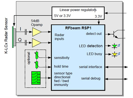 RSP1標(biāo)準(zhǔn)運用電路原理圖