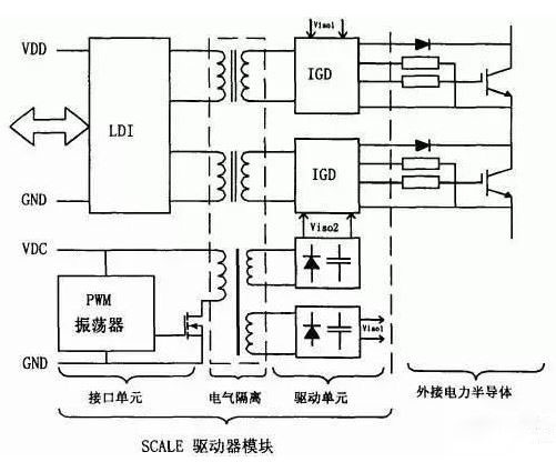 三種IGBT驅動電路和保護方法詳解