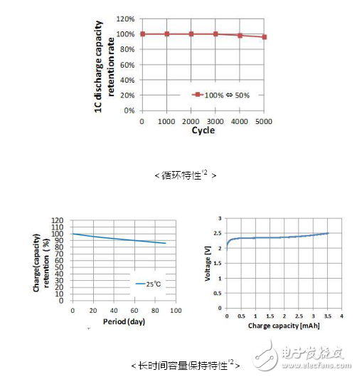 無線傳感器網(wǎng)絡中的能量采集系統(tǒng)