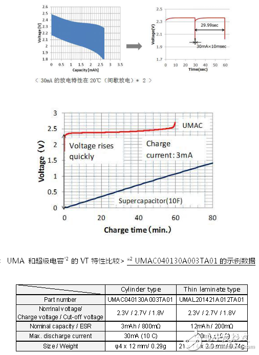 無線傳感器網(wǎng)絡中的能量采集系統(tǒng)