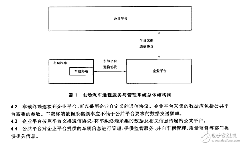 電動(dòng)汽車(chē)遠(yuǎn)程服務(wù)與管理系統(tǒng)技術(shù)規(guī)范 第1部分:總則