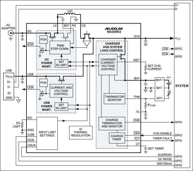 圖10. 具有智能電源選擇器的MAX8903開關(guān)模式充電器，可從適配器輸入提供高達(dá)2A電流，從USB源提供500mA電流。