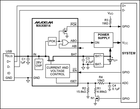 圖6. MAX8814為USB設(shè)備增加充電功能提供了簡單、引腳數(shù)少的解決方案。枚舉受系統(tǒng)控制，利用ISET引腳監(jiān)測和控制充電電流。這種設(shè)計兼容USB，但并不符合BC1.1標準，所以需要枚舉才能充電。