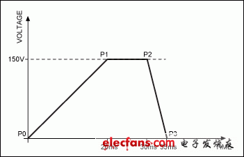 圖5.一個(gè)典型觸覺(jué)反饋的波形示例。