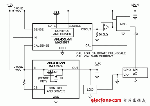 圖2. MAX5977用于雙域電流監(jiān)測的應用電路。