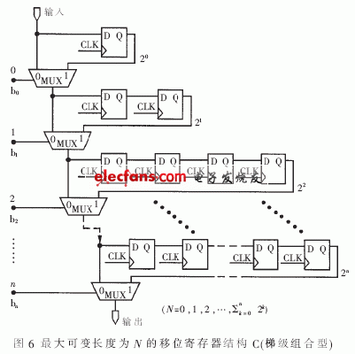 梯級(jí)組合型