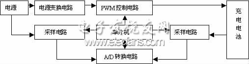 基于單片機(jī)的太陽能手機(jī)充電器電路模塊圖