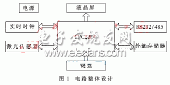 基于ARM和LPC2214的新型測(cè)量儀整體電路