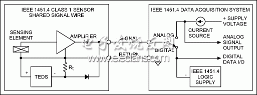 圖1. IEEE 1451.4 Class 1 MMI，共用信號線。