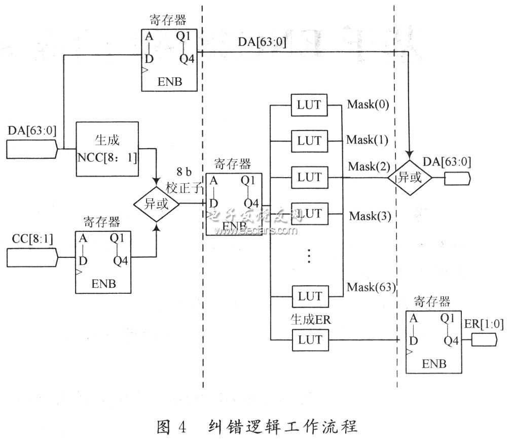 糾錯邏輯的工作過程