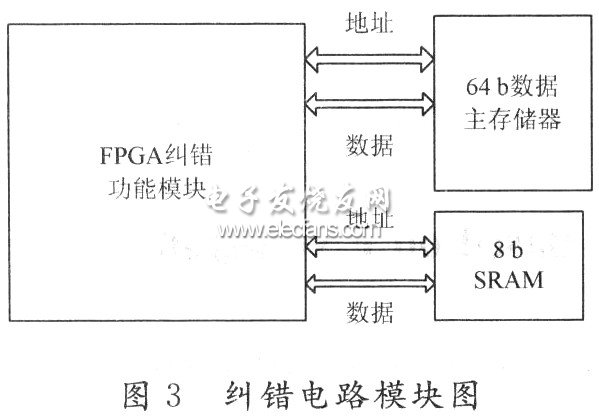 糾錯(cuò)邏輯電路模塊