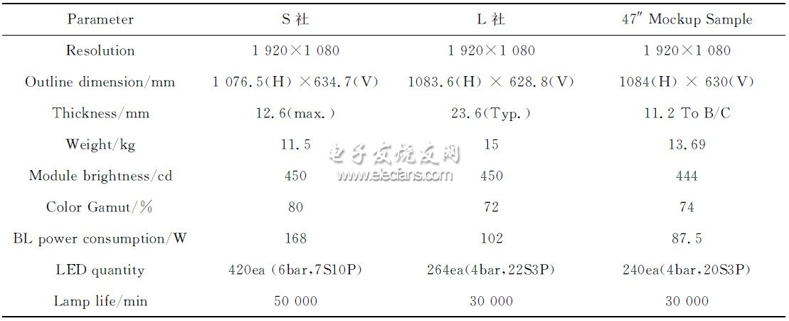 表2　樣品測試結(jié)果