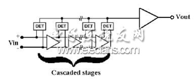 對數(shù)檢波器IC內部拓撲結構