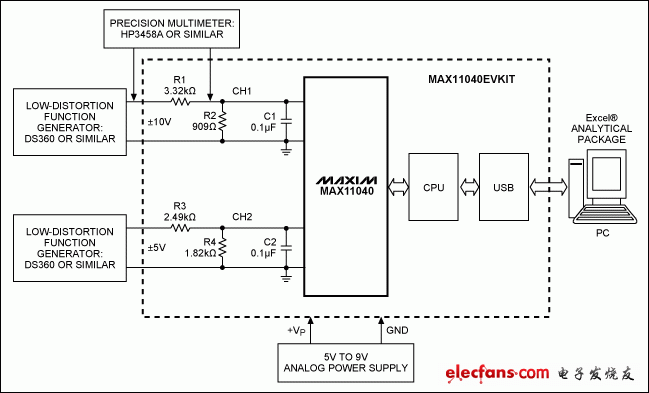 基于MAX11040EVKIT的開(kāi)發(fā)系統(tǒng)框圖