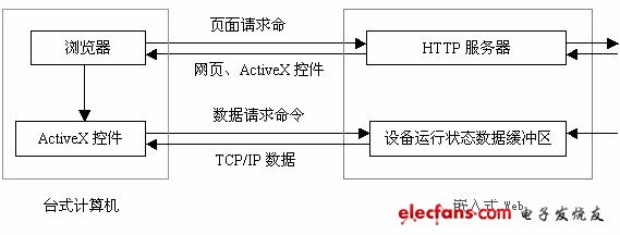 圖2 單片機監(jiān)控系統(tǒng)模型