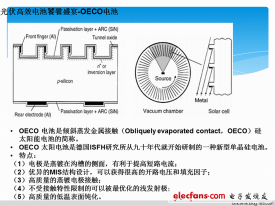 圖 :德國(guó) ISFH 的 OECO 電池 h=21.1%