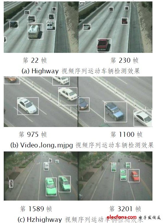圖5 DM6446 視頻運(yùn)動車輛檢測系統(tǒng)實(shí)驗(yàn)測試效果圖。