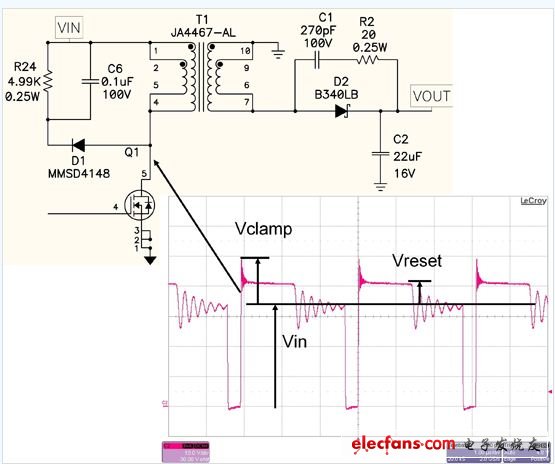 圖1: FET關(guān)斷時漏極電感形成過電壓