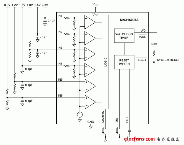 圖5. MAX16005A監(jiān)測六路電源電壓，帶有看門狗定時器