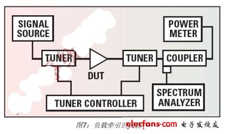 手機(jī)RF前端設(shè)計(jì)挑戰(zhàn)及應(yīng)對(duì)策略