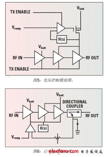 手機(jī)RF前端設(shè)計(jì)挑戰(zhàn)及應(yīng)對(duì)策略