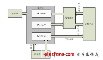 圖1：總體方案框圖。（電子發(fā)燒友網(wǎng)）