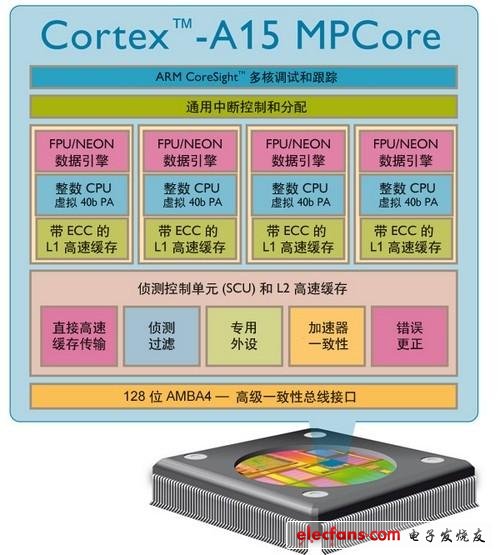 ARM全解析：ARM8/ARM7/A15/A9是什么?
