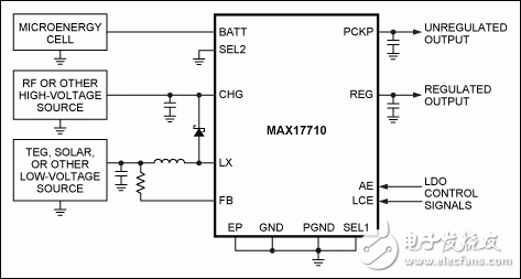 圖2. 典型應(yīng)用電路中的MAX17710，從高壓能源收集能量