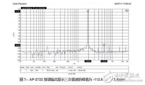 圖 7 所示的最終測(cè)試