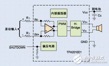 信號(hào)處理系統(tǒng)