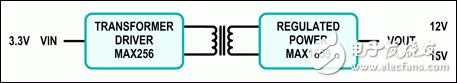 圖1. Riverside子系統(tǒng)設(shè)計原理框圖。