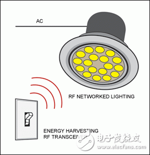 圖2. 樓宇自動化應(yīng)用，其中的照明開關(guān)具有一個無需接線的能量收集射頻收發(fā)器，用以控制LED照明。