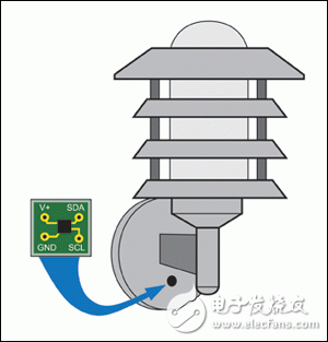 圖1. ALS安裝在獨(dú)立的PCB，處于照明燈支架的陰影下，防止傳感器讀取照明燈本身的光強(qiáng)。