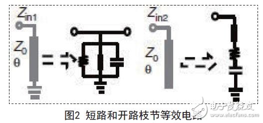 短路和開路枝節(jié)等效電路