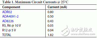 電路所需總電流為1.82 mA（最大值），如表1所示