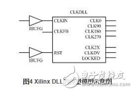 在Xilinx芯片中，典型的DLL標(biāo)準(zhǔn)原型如圖4所示