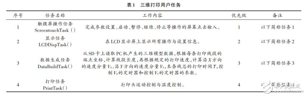 三維打印用戶(hù)任務(wù)