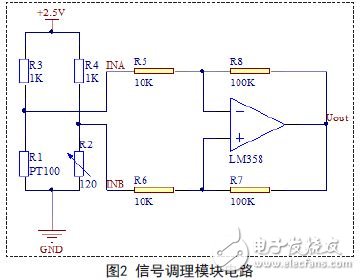 信號調(diào)理模塊電路
