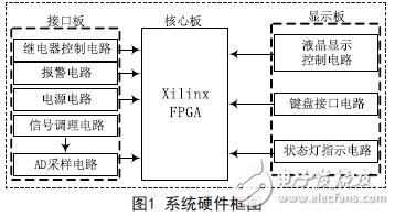 無人飛行器溫度巡檢裝置的結(jié)構(gòu)框圖