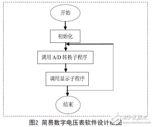 單片機(jī)數(shù)字電壓表設(shè)計(jì)方案匯總（九款模擬電路設(shè)計(jì)原理圖詳解）