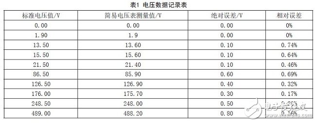 單片機(jī)數(shù)字電壓表設(shè)計(jì)方案匯總（九款模擬電路設(shè)計(jì)原理圖詳解）