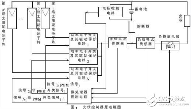 光伏控制器原理圖